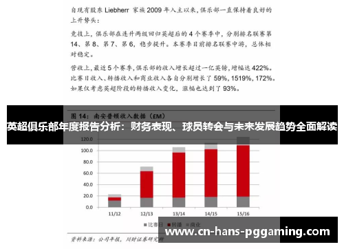英超俱乐部年度报告分析：财务表现、球员转会与未来发展趋势全面解读