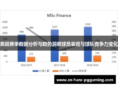 英超赛季数据分析与趋势洞察球员表现与球队竞争力变化