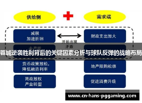 蓉城逆袭胜利背后的关键因素分析与球队反弹的战略布局