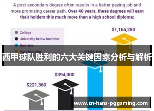 西甲球队胜利的六大关键因素分析与解析