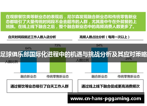 足球俱乐部国际化进程中的机遇与挑战分析及其应对策略