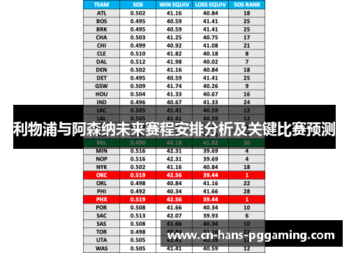 利物浦与阿森纳未来赛程安排分析及关键比赛预测