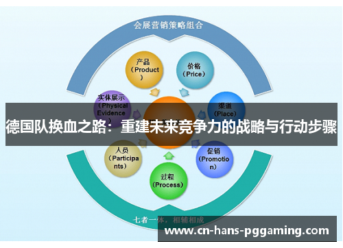 德国队换血之路：重建未来竞争力的战略与行动步骤