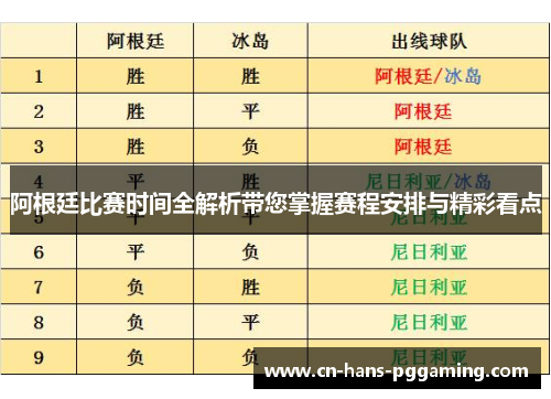 阿根廷比赛时间全解析带您掌握赛程安排与精彩看点 阿根廷比赛时间全解析带您掌握赛程安排与精彩看点