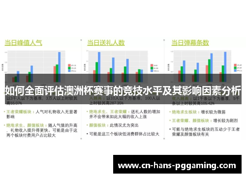 如何全面评估澳洲杯赛事的竞技水平及其影响因素分析