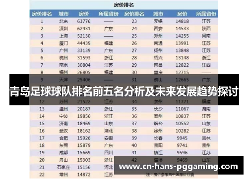 青岛足球球队排名前五名分析及未来发展趋势探讨