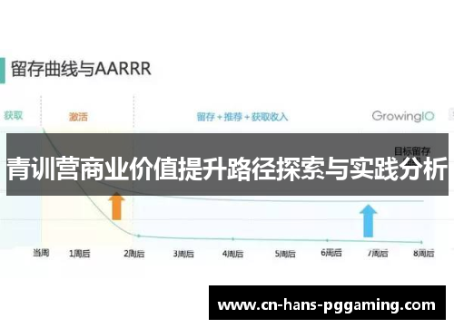 青训营商业价值提升路径探索与实践分析