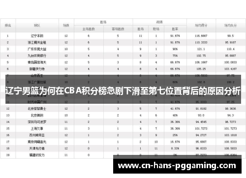 辽宁男篮为何在CBA积分榜急剧下滑至第七位置背后的原因分析
