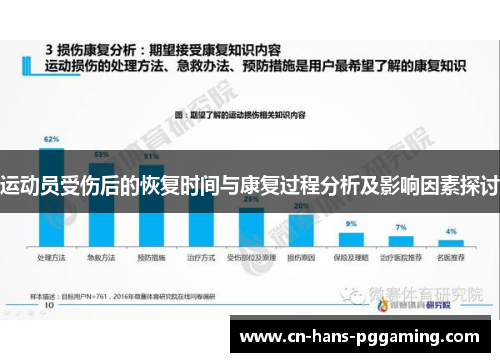 运动员受伤后的恢复时间与康复过程分析及影响因素探讨