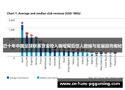 近十年中国足球联赛资金投入骤增背后惊人数据与发展趋势揭秘