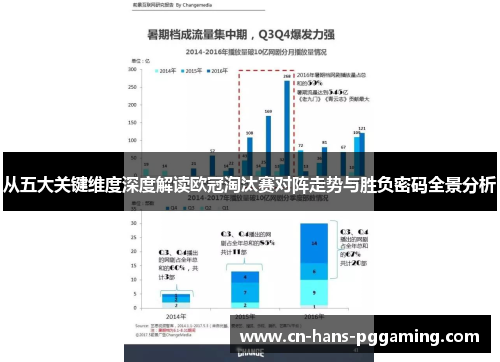 从五大关键维度深度解读欧冠淘汰赛对阵走势与胜负密码全景分析