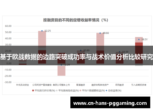基于欧战数据的边路突破成功率与战术价值分析比较研究