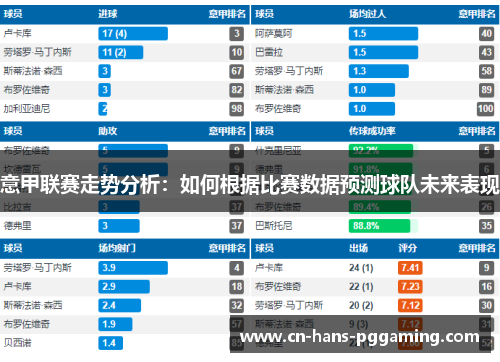 意甲联赛走势分析:如何根据比赛数据预测球队未来表现 意甲联赛走势分析:如何根据比赛数据预测球队未来表现